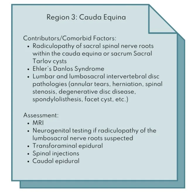 PGAD region of origin