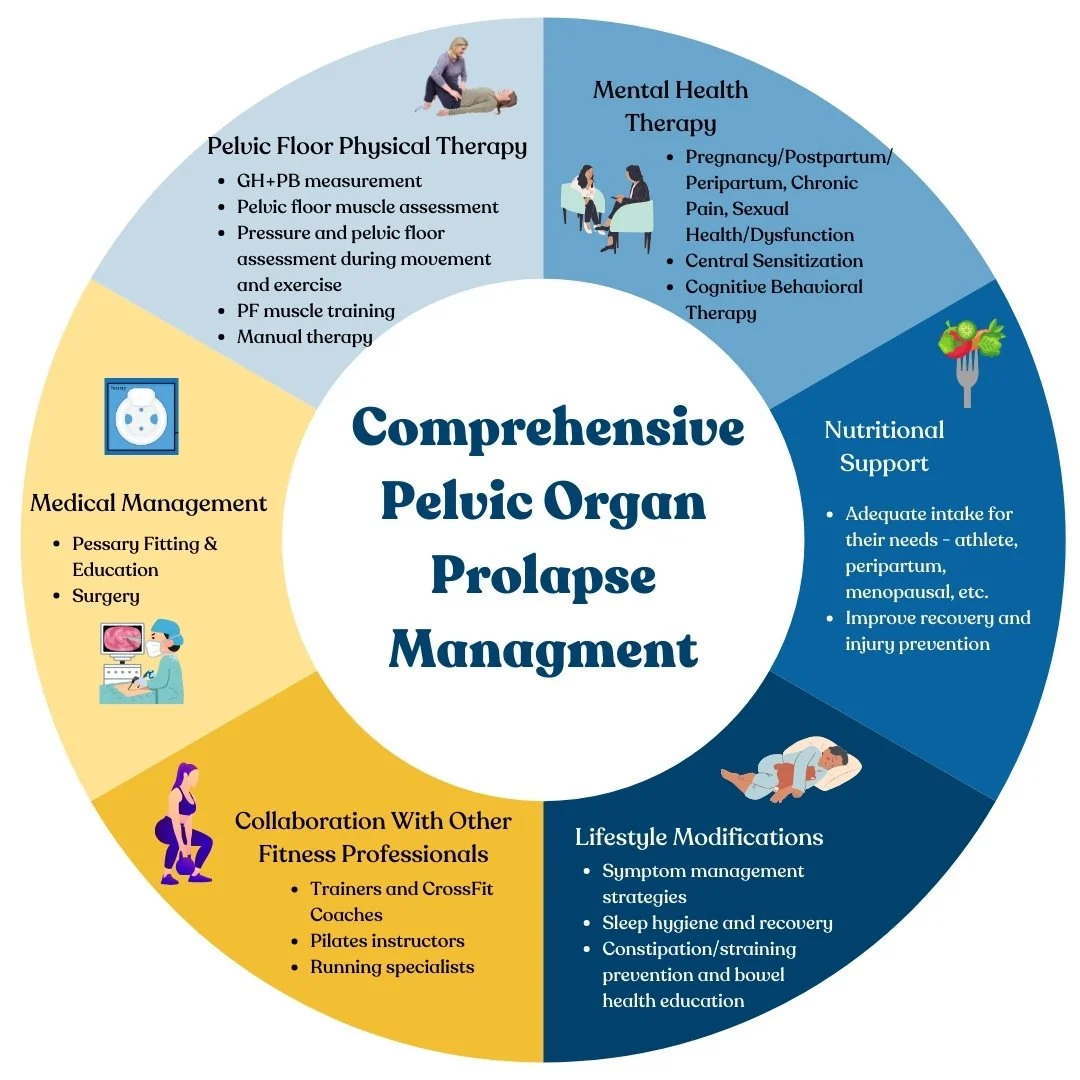 comprehensive pelvic organ prolapse management pelvic floor physical therapy