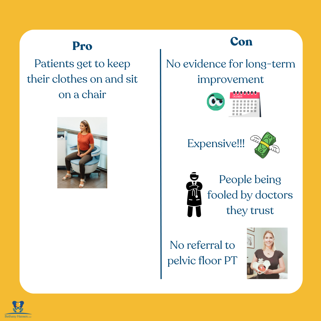 Emsella summary pelvic floor physical therapy